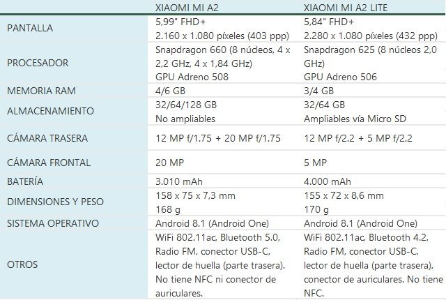 diferencias Xiaomi Mi A2 vs Mi A2 Lite